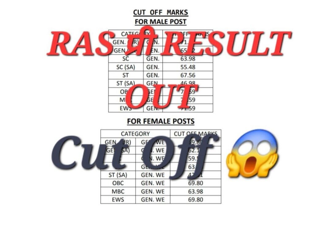 ras result 2025